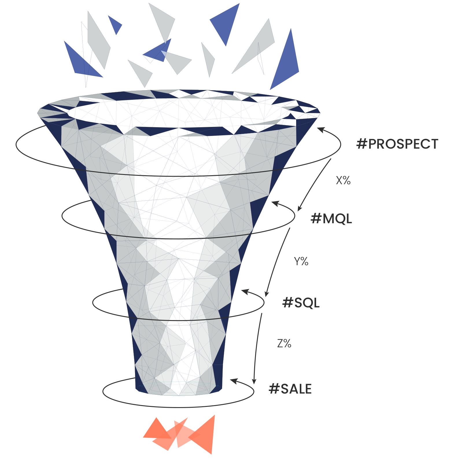 funnel-oldenurg-consulting-3
